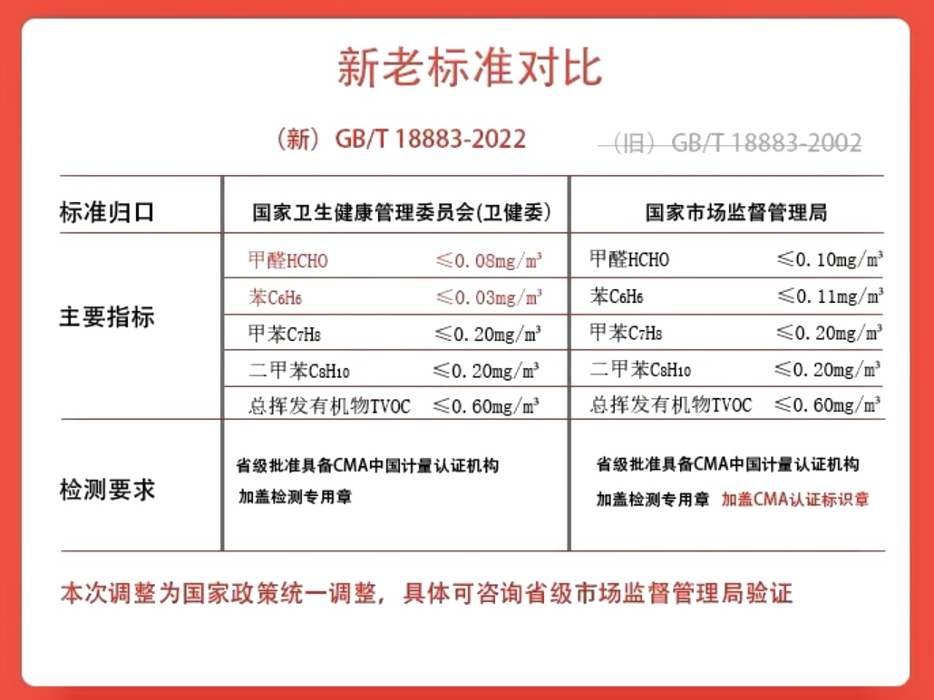 新房甲醛含量0.3能入住吗？